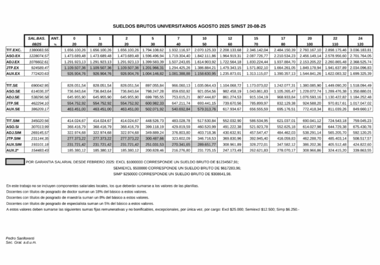 Salarios marzo – Profundización plan de lucha