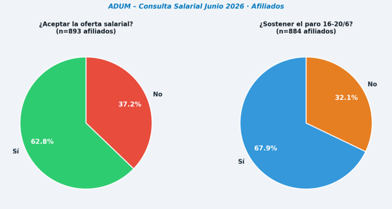 Resultados Consulta